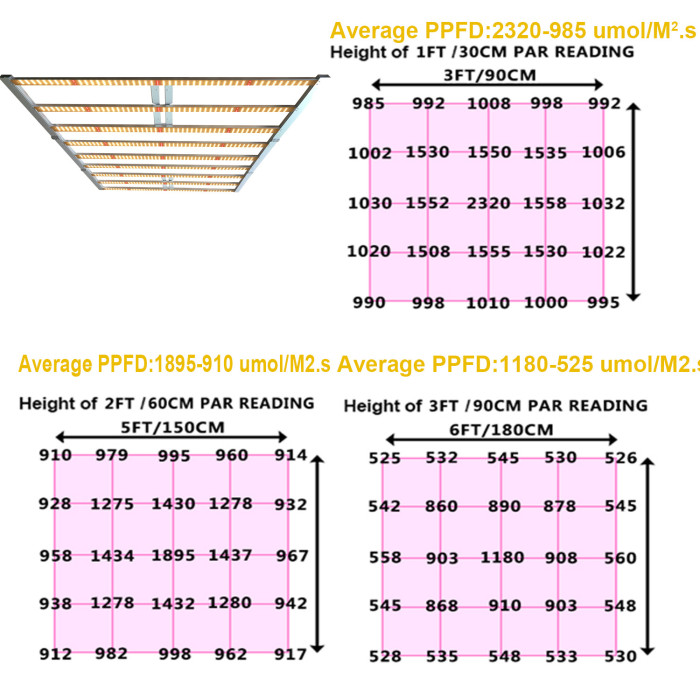 900W 9 bars 0-10V knob dimmable lm301b led grow light for vertical farm