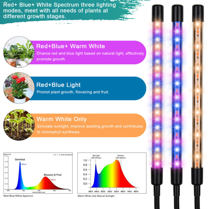 LED Grow light Full Spectrum 9W 18W 27W 36W 5V USB With Bracket For Indoor Plant Flower Seedling VEG Tent Phyto Lamp Fitolampy