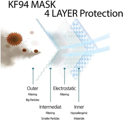 50 Pcs White Disposable KF94 Masks, 4 Layer Filters Face Masks, Made in Korea