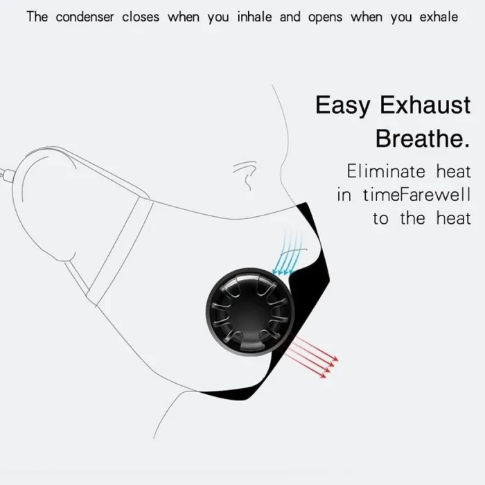 Anti-fog Haze Dust PM2.5 Washable Dustproof Mouth Mask With Breathable Valve