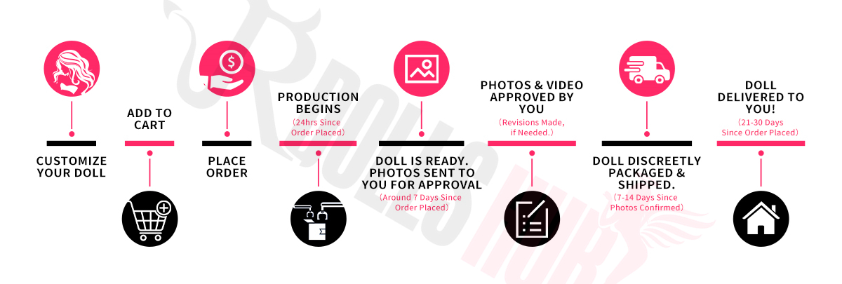 sex doll order process - realdollshub