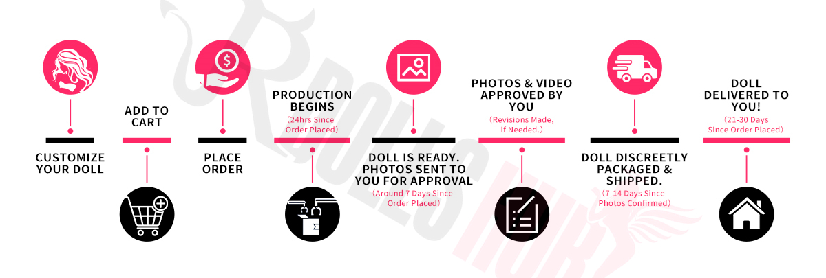 sex doll order process,sex doll production timeline,how to order sex doll,realdollshub sex doll order process and timeline