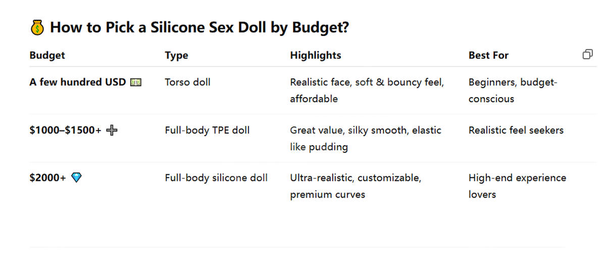 Silicone sex doll 