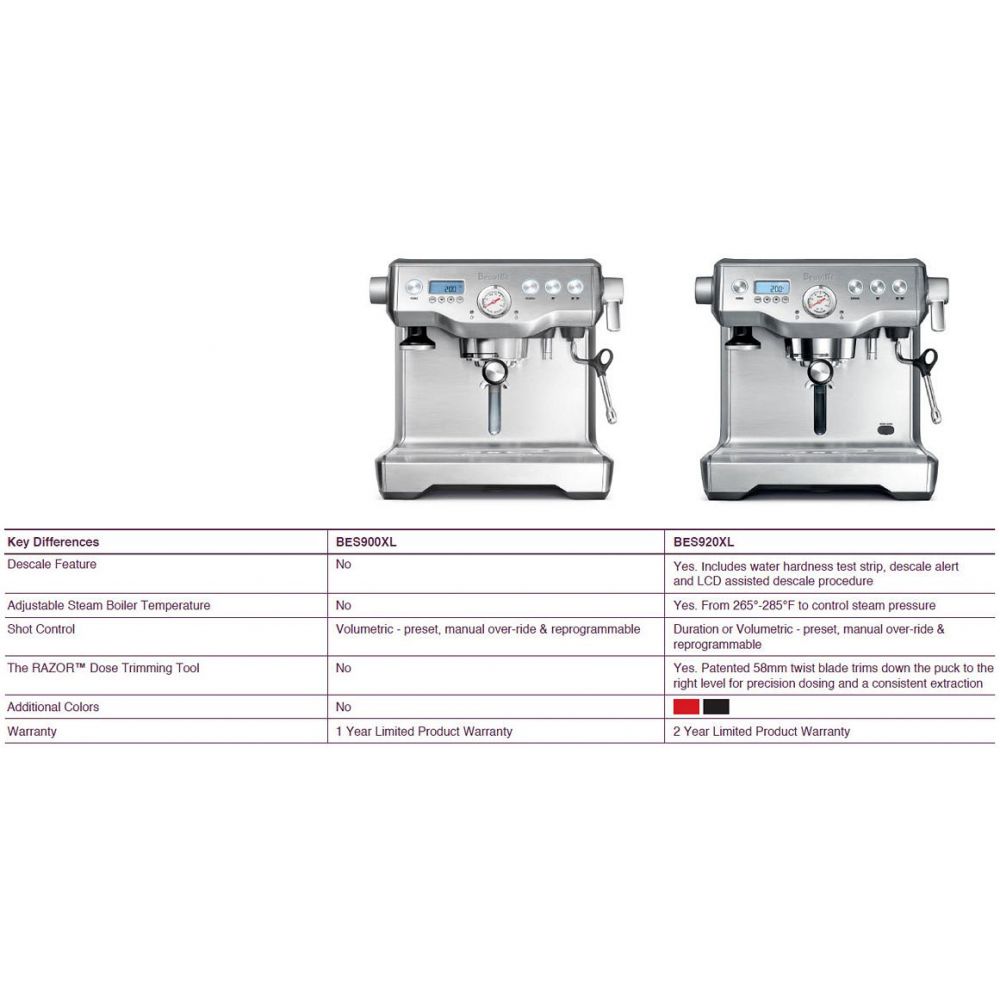 Breville Dual Boiler Espresso Machine