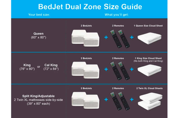 BedJet 3 Dual Zone Climate Comfort Sleep System for Couples