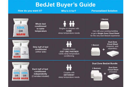 BedJet 3 Dual Zone Climate Comfort Sleep System for Couples