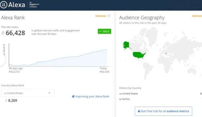 fast boost alexa ranking alexarankseo.com