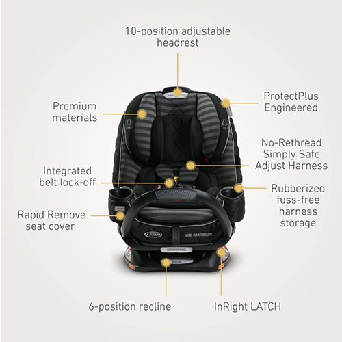 graco 4ever latch storage