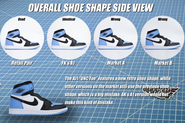 Air Jordan 1 Retro High OG University Blue UNC 2023 （A1）