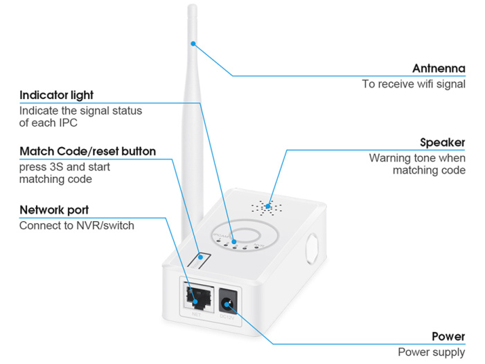 WiFi Range Extender for Misecu Wireless WiFi Security Camera System