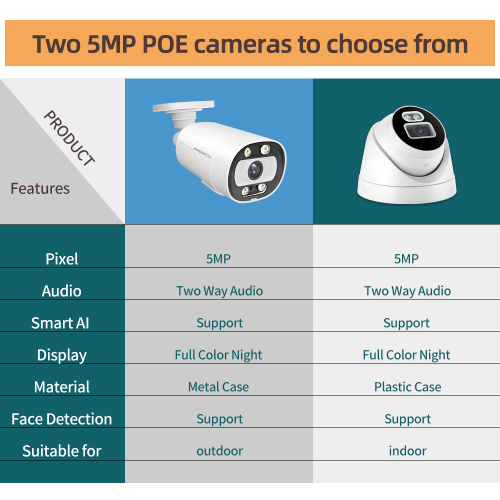 8CH 5MP POE Camera System for Home Security