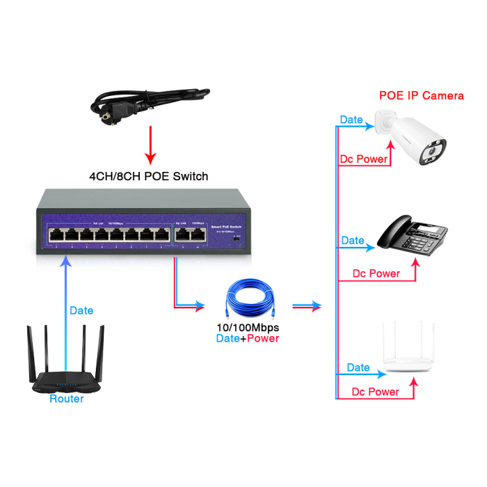 48V Network POE Switch IEEE 802.3 af/at with 4/8/16CH 10/100Mbps Ports