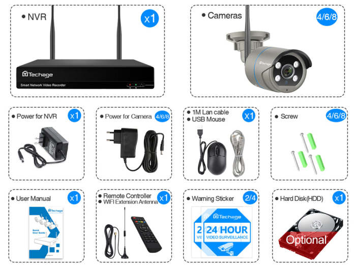 3MP Wireless Camera Kit