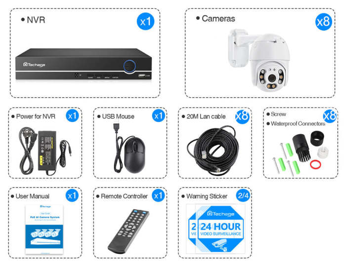 5MP POE Camera Kit