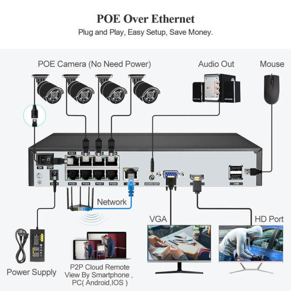 8CH 4MP H.265 HD POE NVR Kit CCTV Security System 1080P IR Outdoor Two-way Audio Record IP Camera Video Surveillance Set