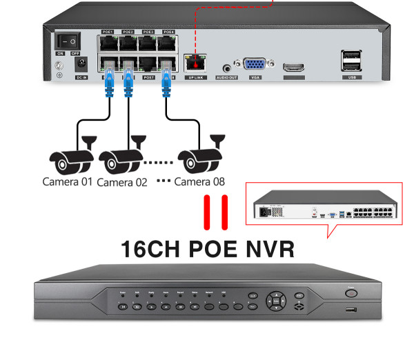 Network Laptop Remote Ethernet AI 16CH POE Switch 16 Port 52V Gigabit 16 Channel Network POE Switch for IP Camera