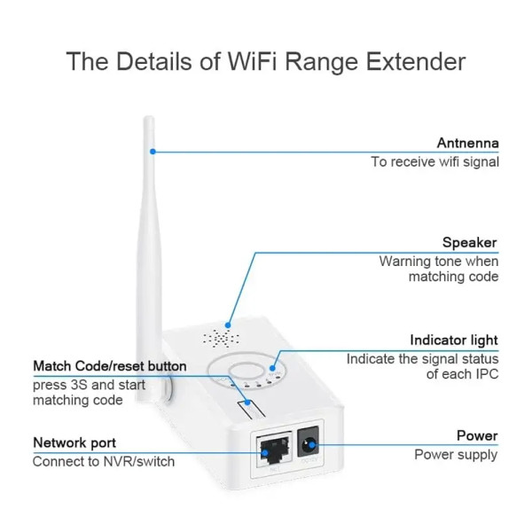 WiFi Range Extender Support 2.4GHz