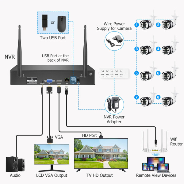 5MP Wifi Camera System Cctv Ip Camera Set Security Two Way Audio Wireless Home Security Camera Kit