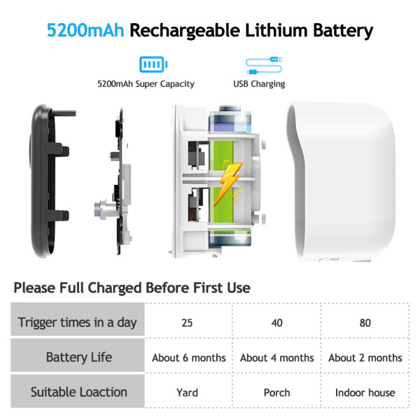 1080P Battery-Powered Camera CG6X