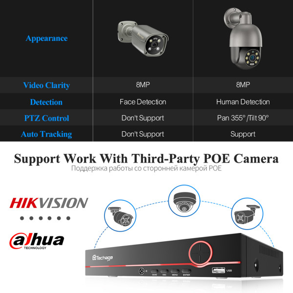 8MP 8CH POE Camera System PT825G+605GP