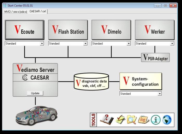 MB star c4 V3-2022 Professional Full Software HHT-WIN/X-ENT-RY/DAS-EPC/WIS/VEDIAMO/DTS-Monaco HDD/SSD For MB SD C3/C4/C5