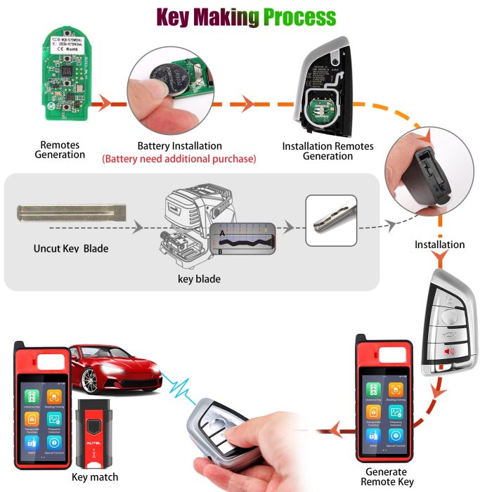 [In Stock] AUTEL IKEYBW004AL BMW 4 Buttons Smart Universal Key Compaitble with BMW 5pcs/lot