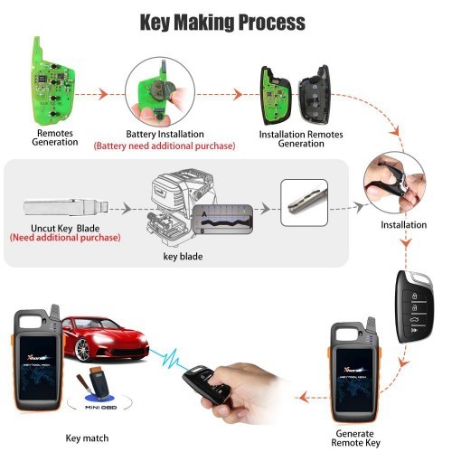 Xhorse XNB510EN Wireless Remote Key VW B5 3 Buttons Folding English Version 5pcs/lot