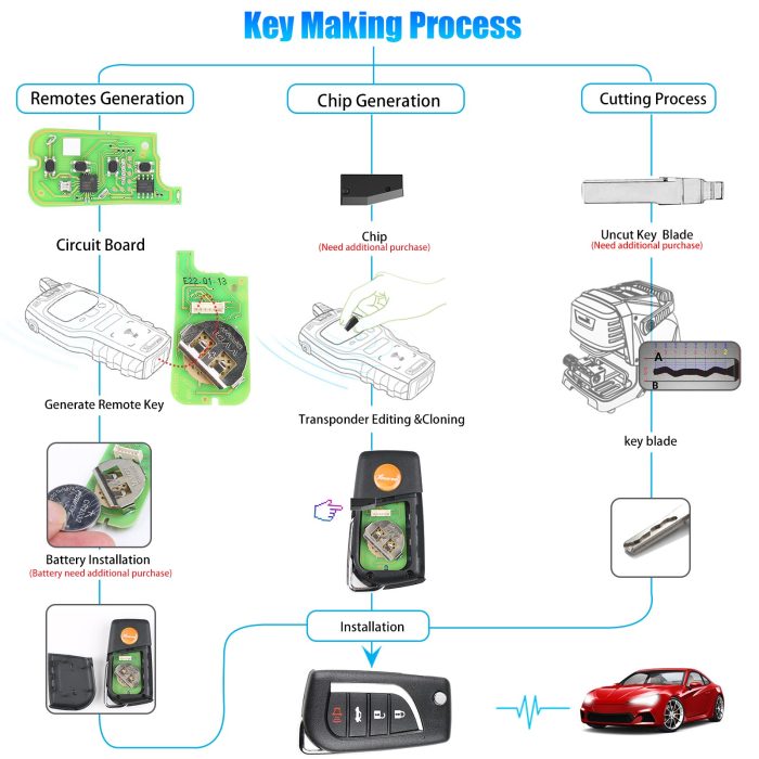 [RU Ship] Xhorse XKTO10EN Wire Remote Key Toyota Flip 4 Buttons English Version 5pcs/lot