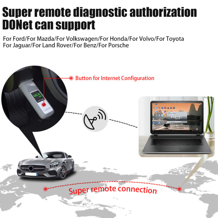 [8th Anni Sale] [2TB HDD] VXDIAG VCX SE DoIP For Benz Support Offline Coding/Remote Diagnosis with Free DoNET Authorization & 2TB Full Brands Software HDD