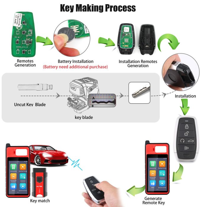 [In Stock] AUTEL IKEYAT005BL 5 Buttons Independent Universal Smart Key 5pcs/lot