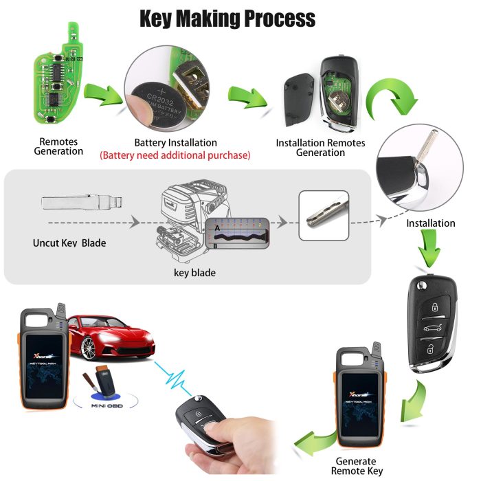 [EU Ship] Xhorse DS Style Wireless Universal Remote Key 3 Buttons XN002 for VVDI Key Tool 5pcs/lot