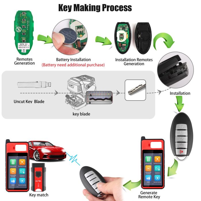 [In Stock] AUTEL IKEYNS005AL Nissan 5 Buttons Universal Smart Key 5pcs/lot