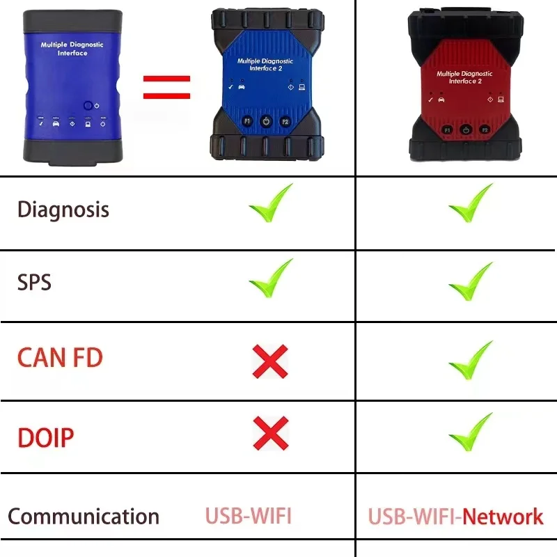 Multiple Diagnostic Interface