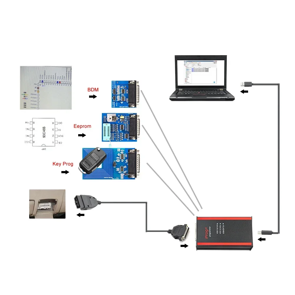 ECU programming Iprog+ Pro