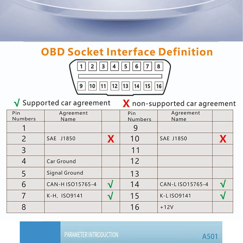 OBD Car HUD