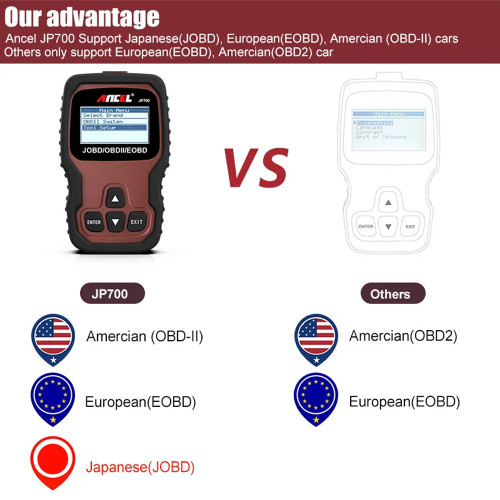 ANCEL JP700 OBD2 Scanner Engine Check Code Reader for JOBD EOBD