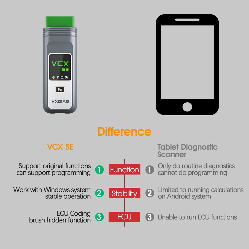 vcx se nissan scanner