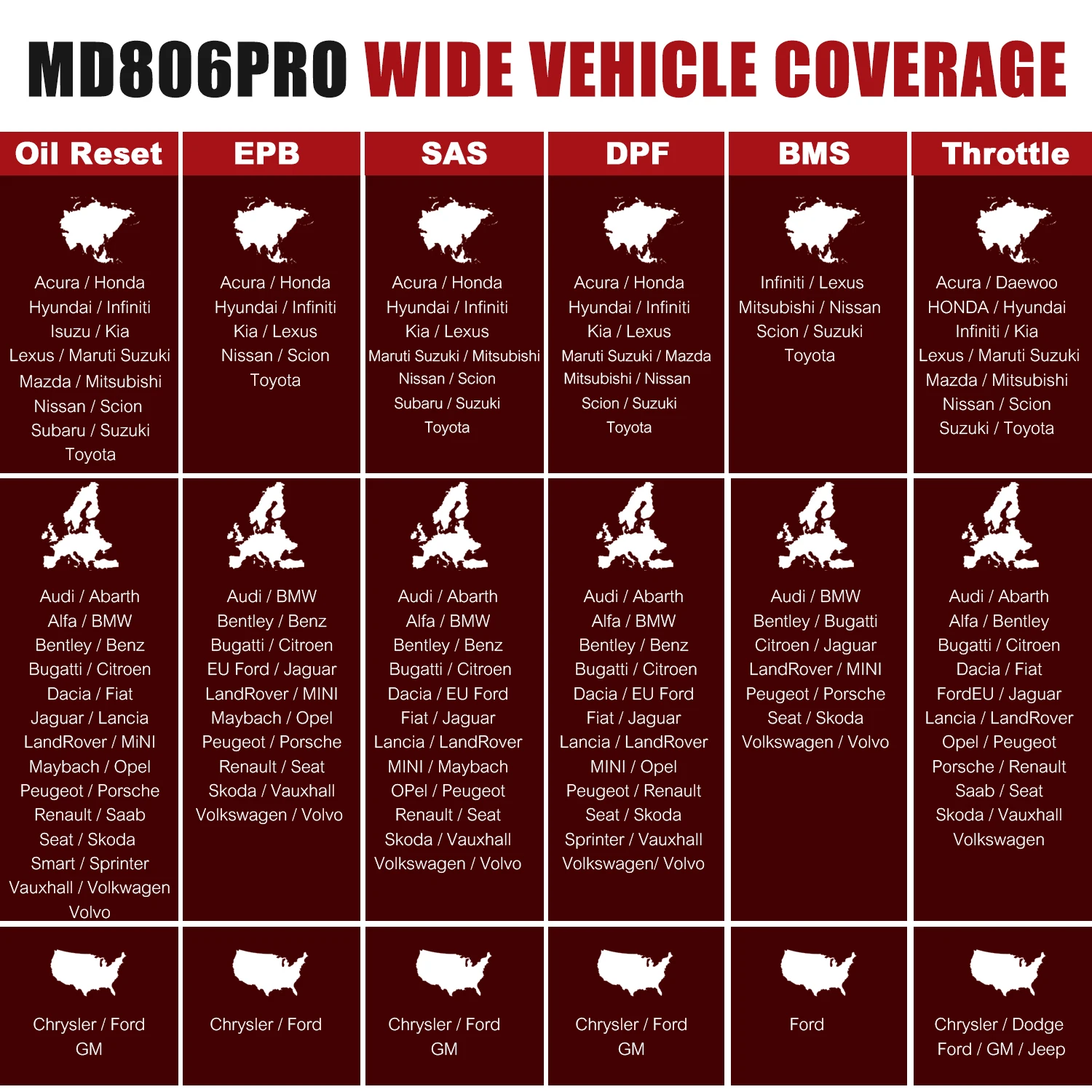 MaxiDiag MD806 Pro wide vehicle coverage
