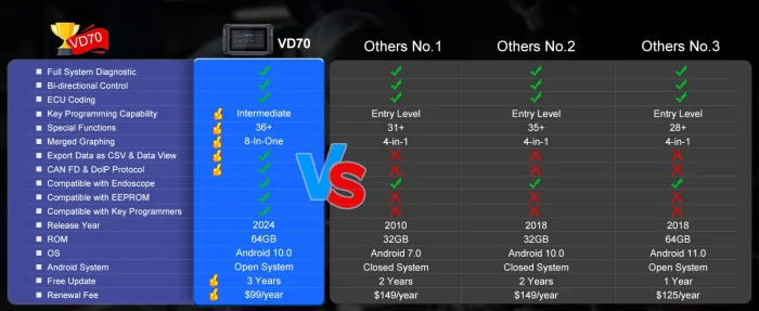 VDIAGTOOL VD70 car diagnostic tool