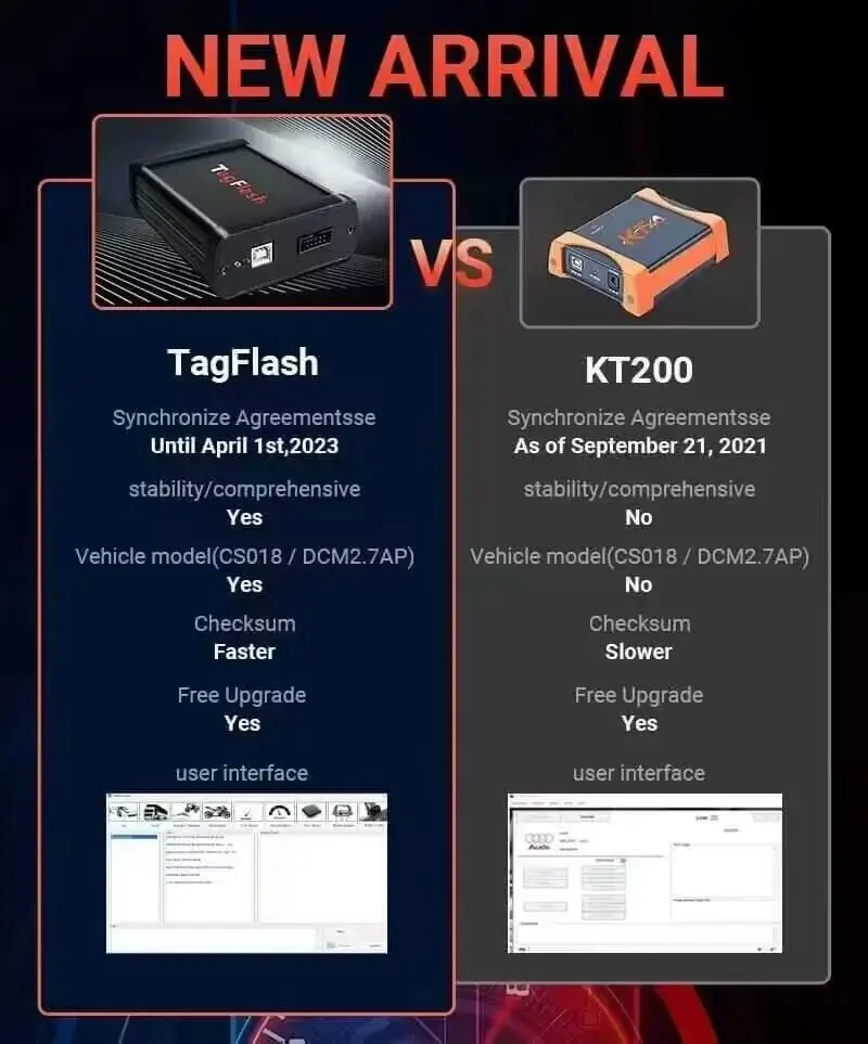 Tagflash VS KT200