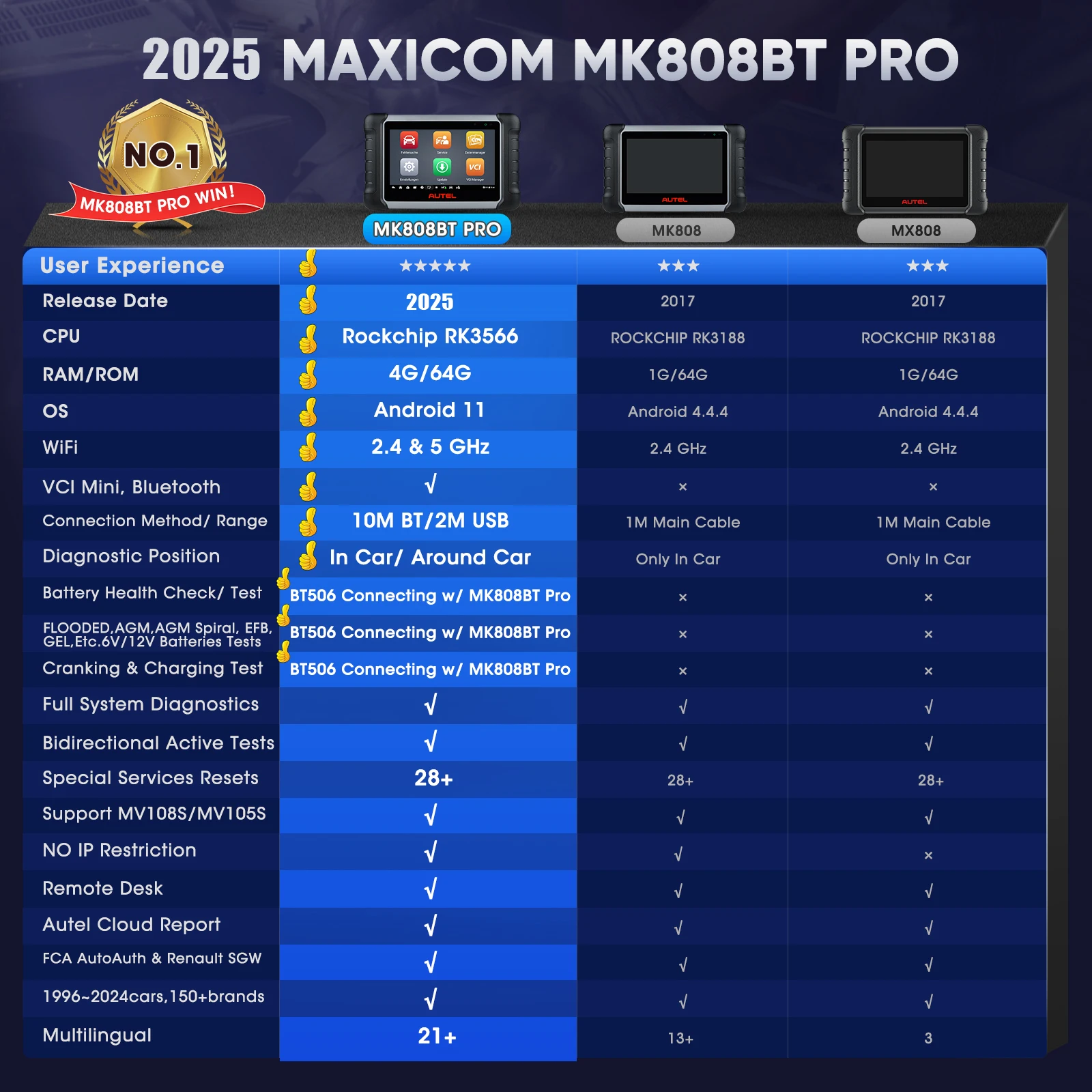 2025 best obd2 scan tool Autel MK808BT PRO