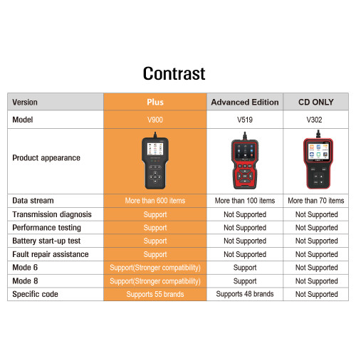 ALicar V900 OBD2 Scanner: Professional Car Diagnostic Code Reader for Comprehensive Vehicle Analysis