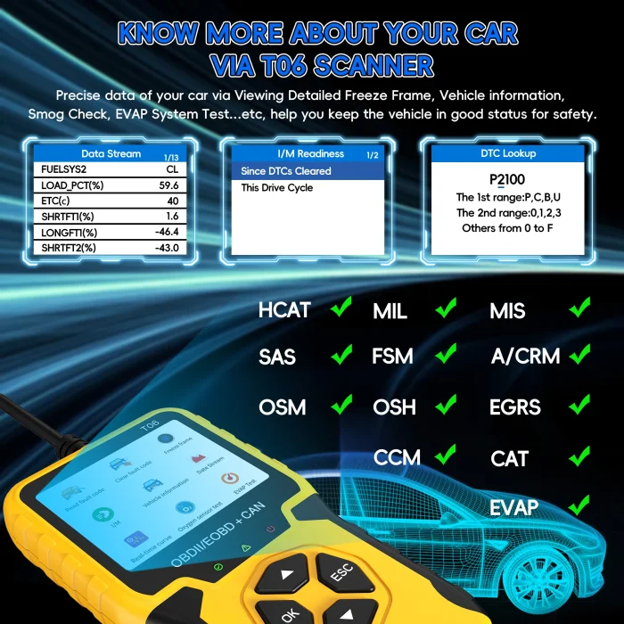 T06 OBD2 Scanner Enhanced Check Engine Code Reader with Fault Code Reset & I/M Readiness