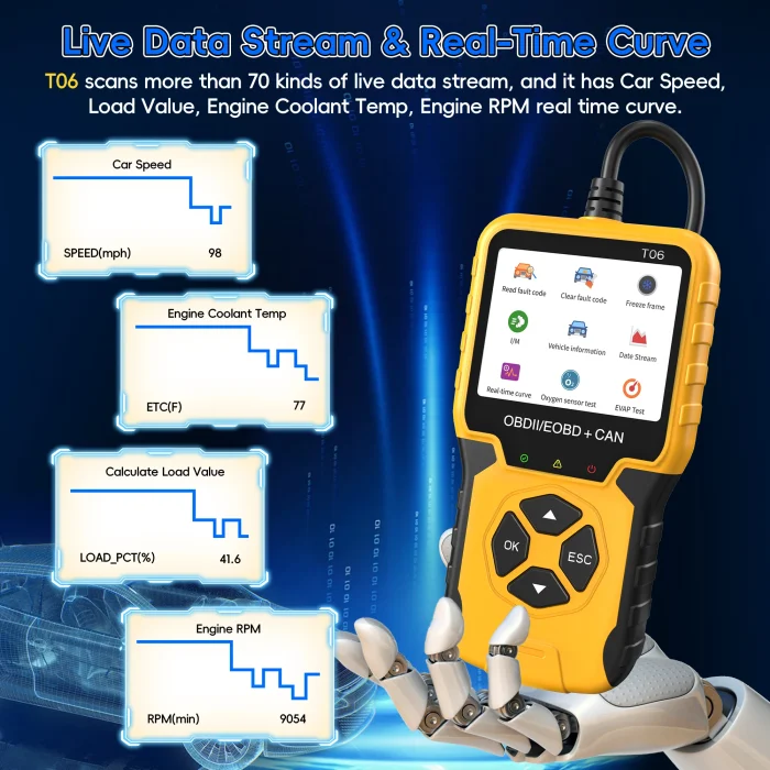 T06 OBD2 Scanner Enhanced Check Engine Code Reader with Fault Code Reset & I/M Readiness