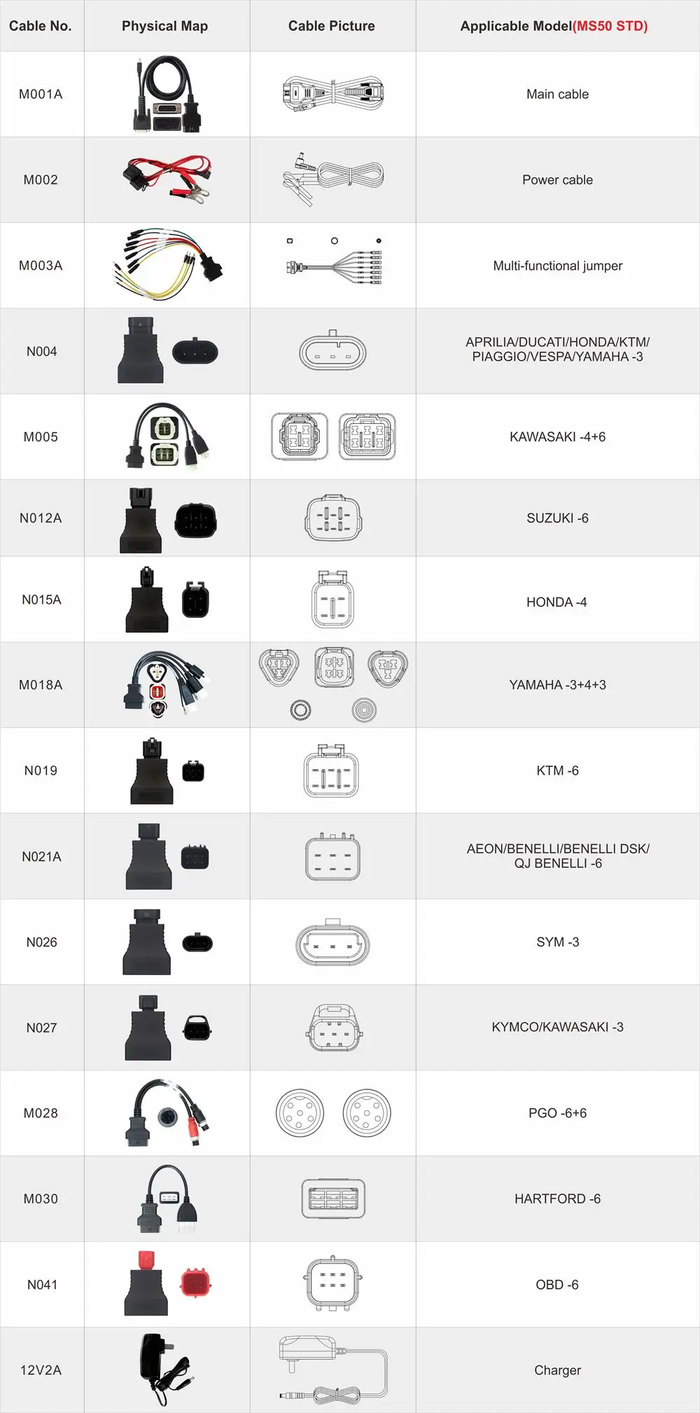 OBDSTAR MS50 Packing List