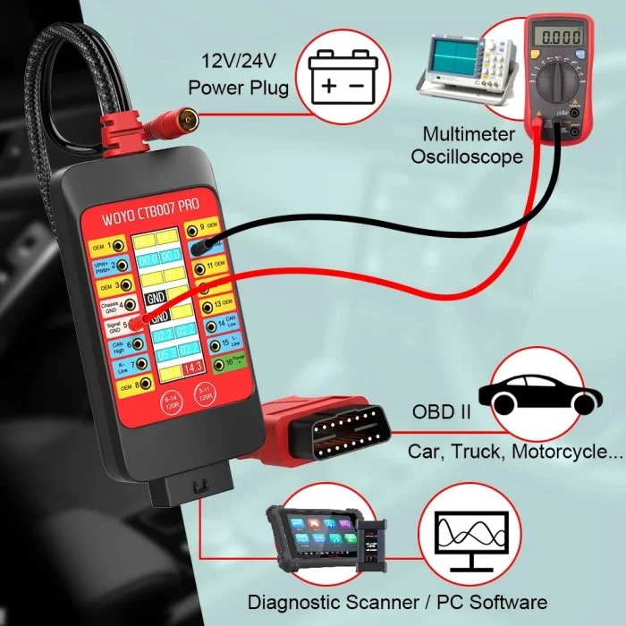 OBD pin tester
