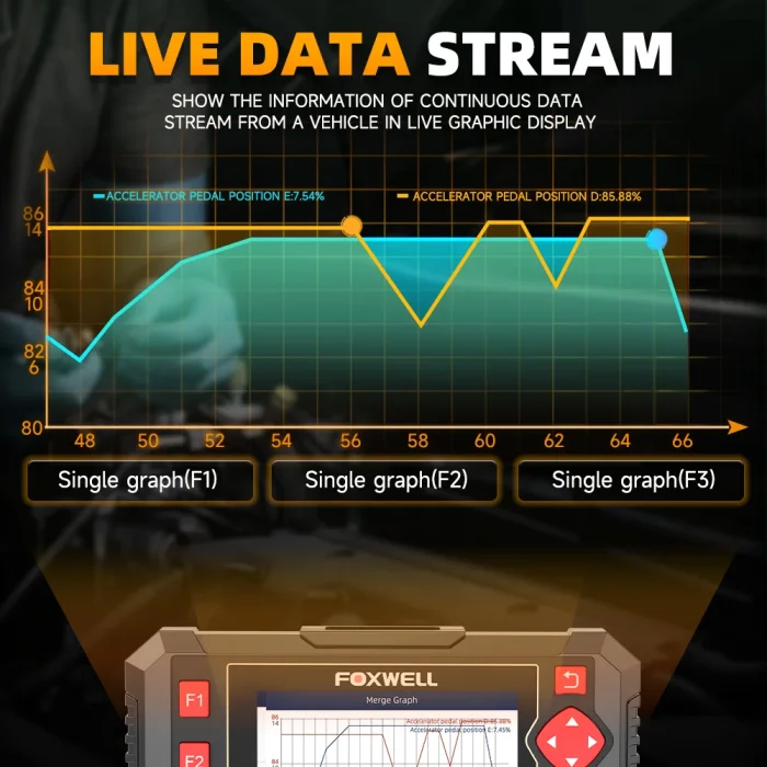 full system car scanner