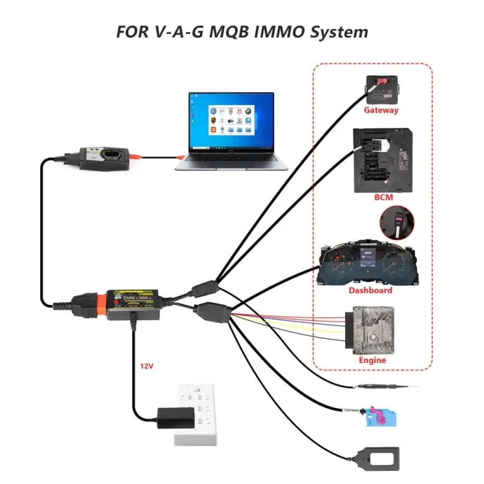 CAN-Bus UDS