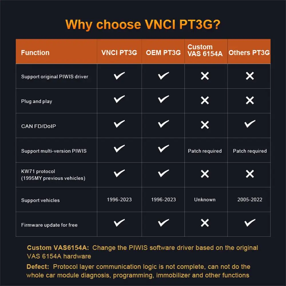 why choose vnci pt3g