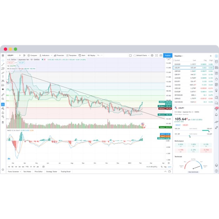 Tradingview【Premium Account】Free realtime data for NYSE by Cboe BZX PRIVATE ACCOUNT